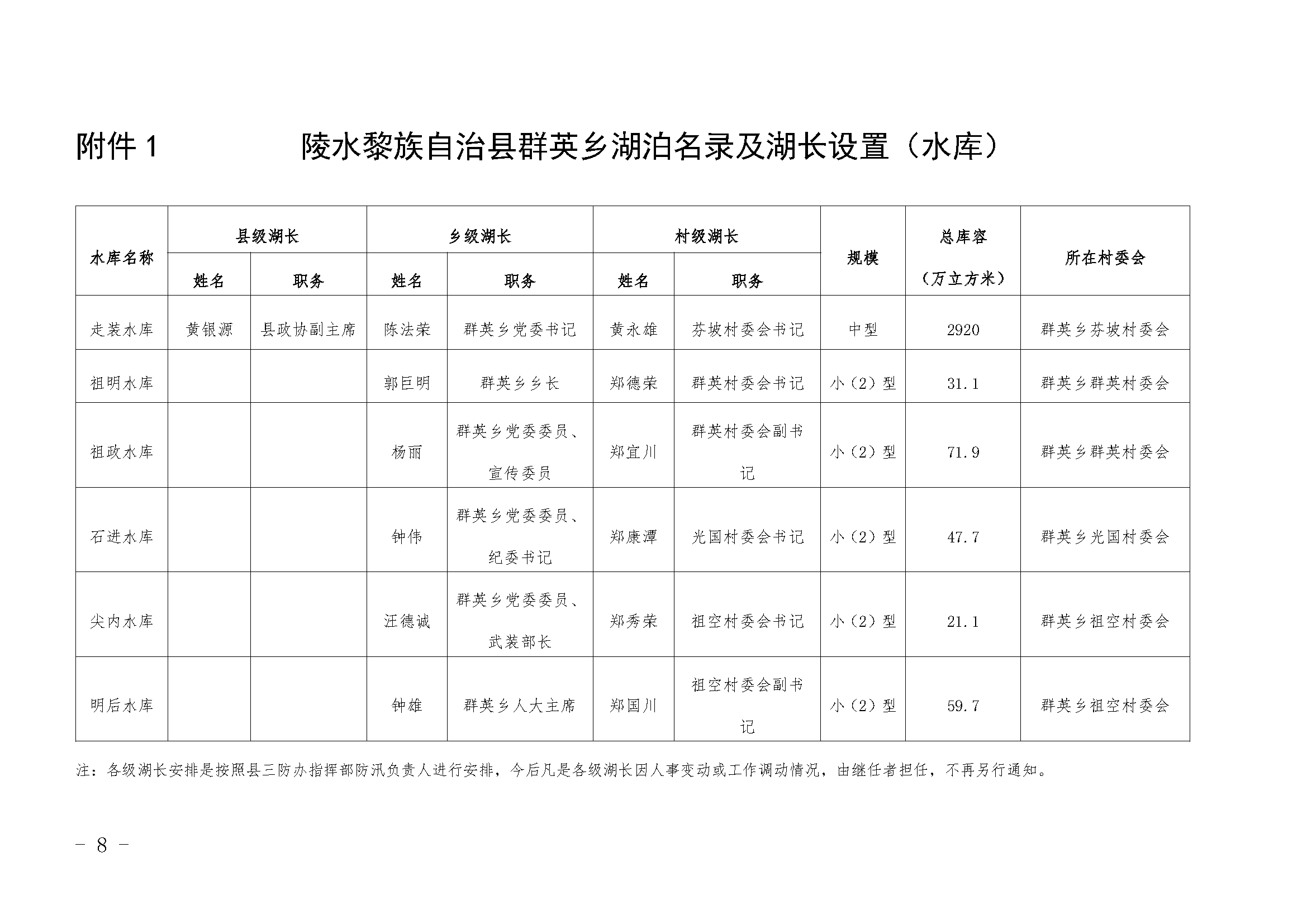 群英乡全面推行湖长制工作方案_页面_8.png